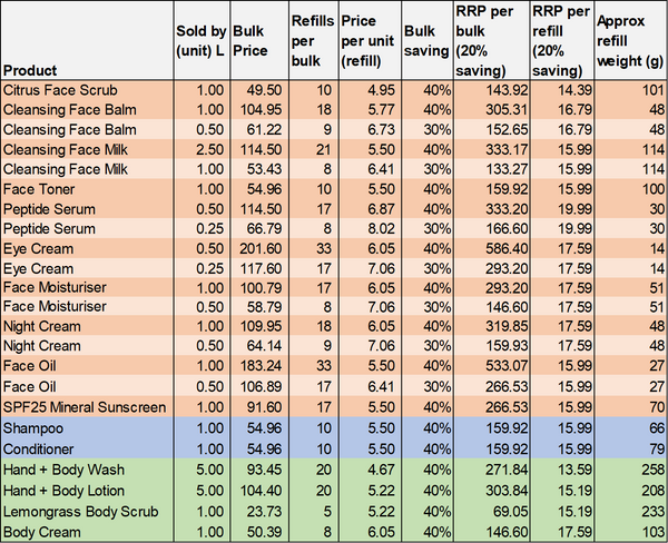 Coffee + Rosehip Citrus Face Scrub, Vegan Eco Spa Exfoliator: 100ml